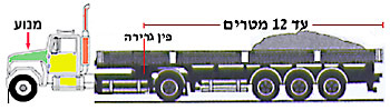 תמונה לשאלה 1672